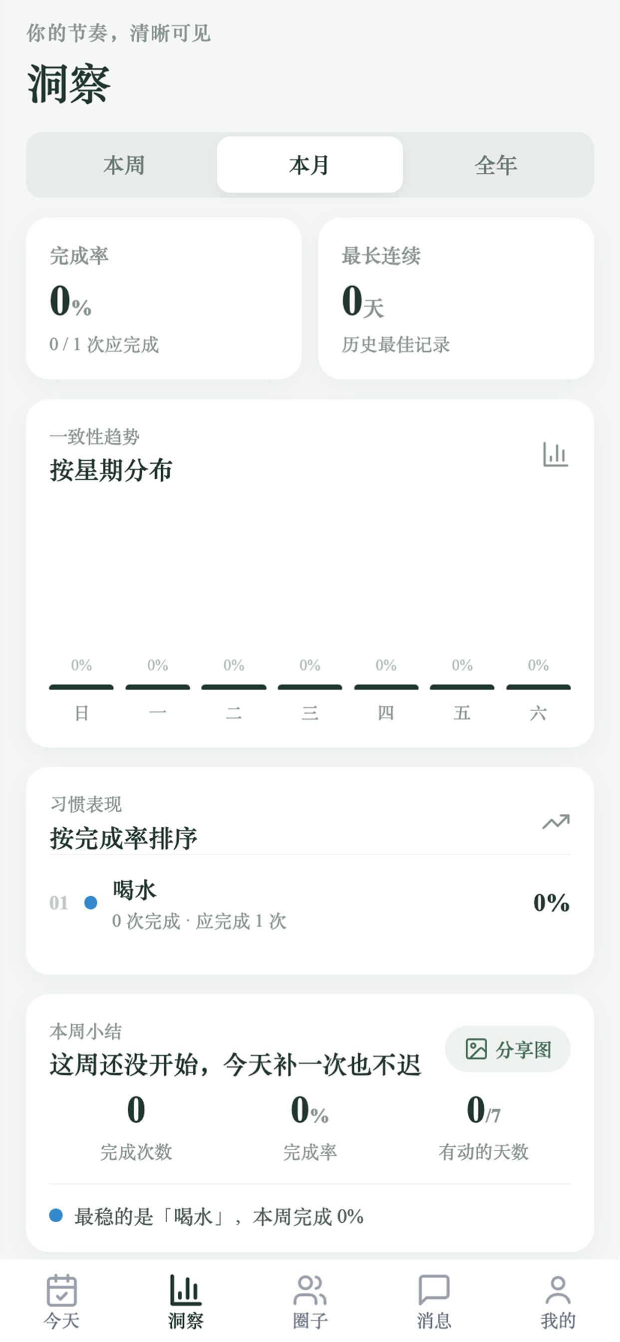 洞察数据页